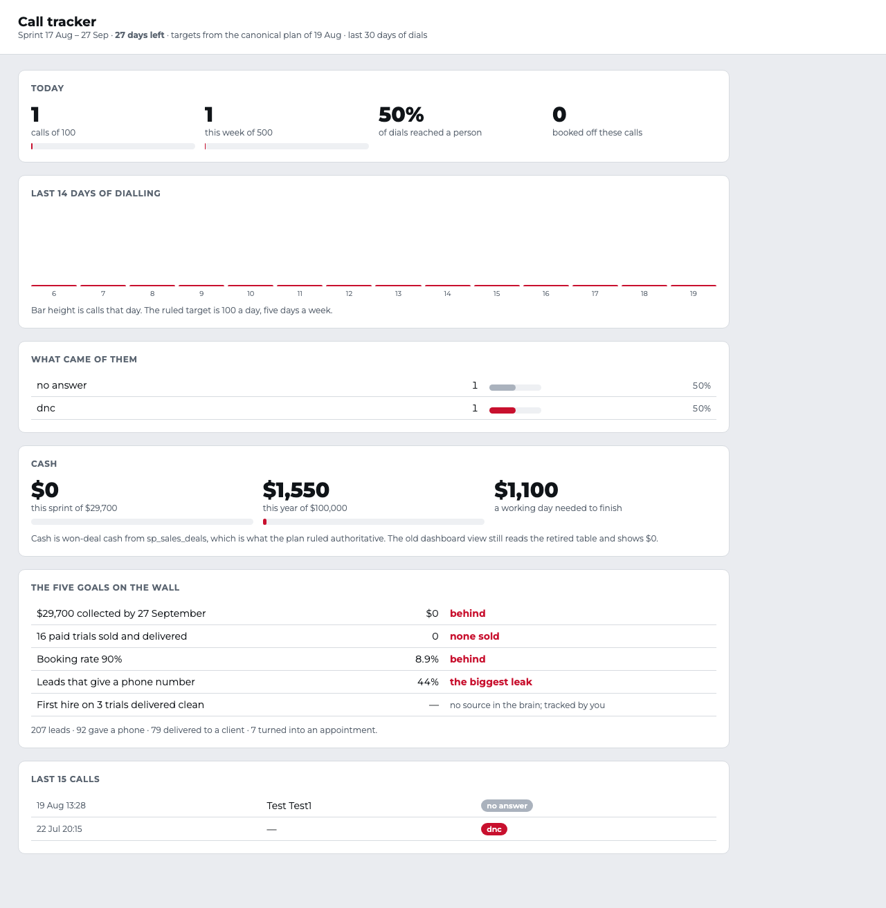 Call tracker